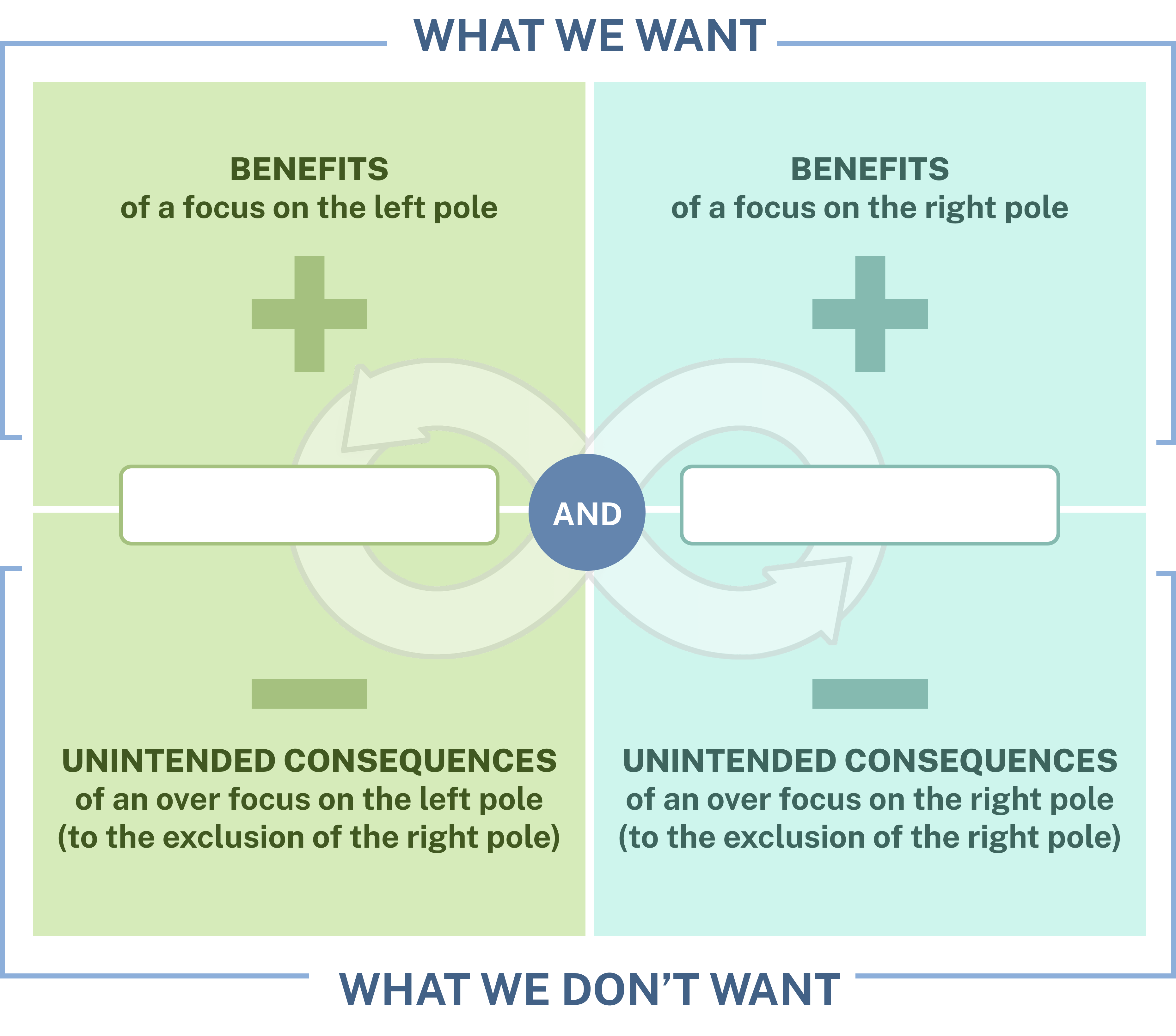 Polarity Map