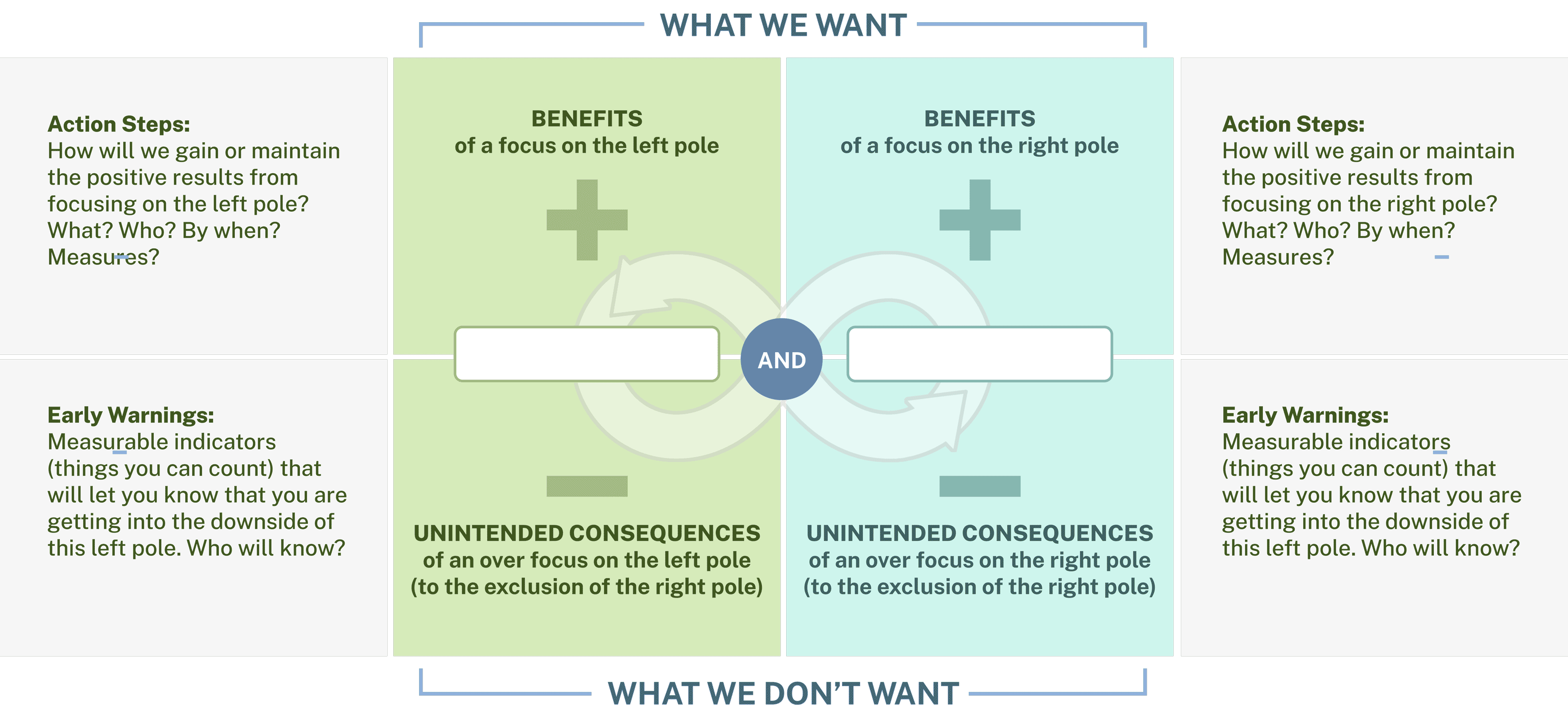 Polarity Map